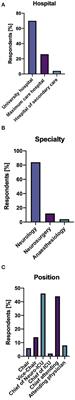 Triage and Allocation of Neurocritical Care Resources During the COVID 19 Pandemic - A National Survey